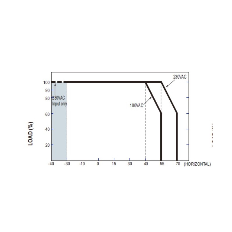Mean Well Netzteil - 24V 150W IP67 - 243359 - 3