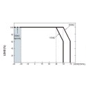 Mean Well power supply - 24V 200W IP67 - 243360 - 3