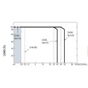 Mean Well power supply - 24V 320W IP67 - 243361 - 3