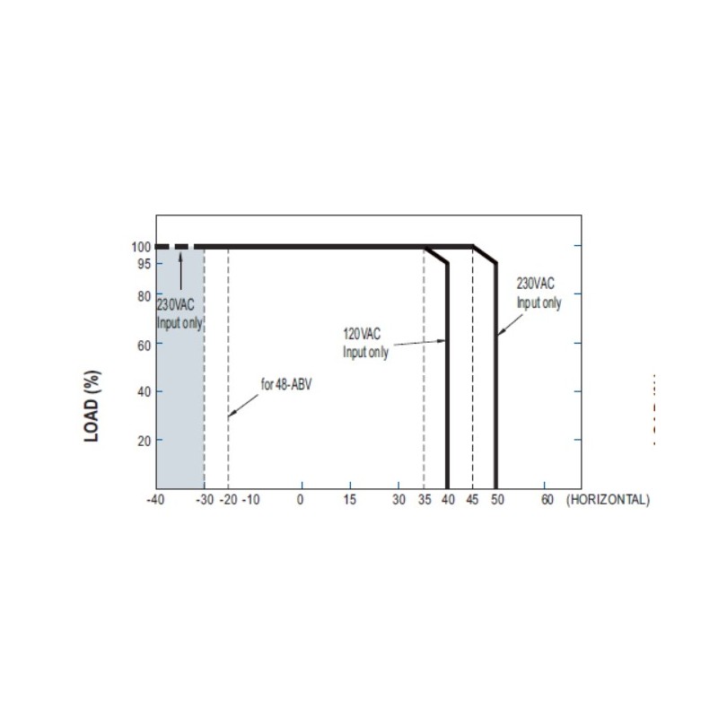 Mean Well power supply - 24V 320W IP67 - 243361 - 3