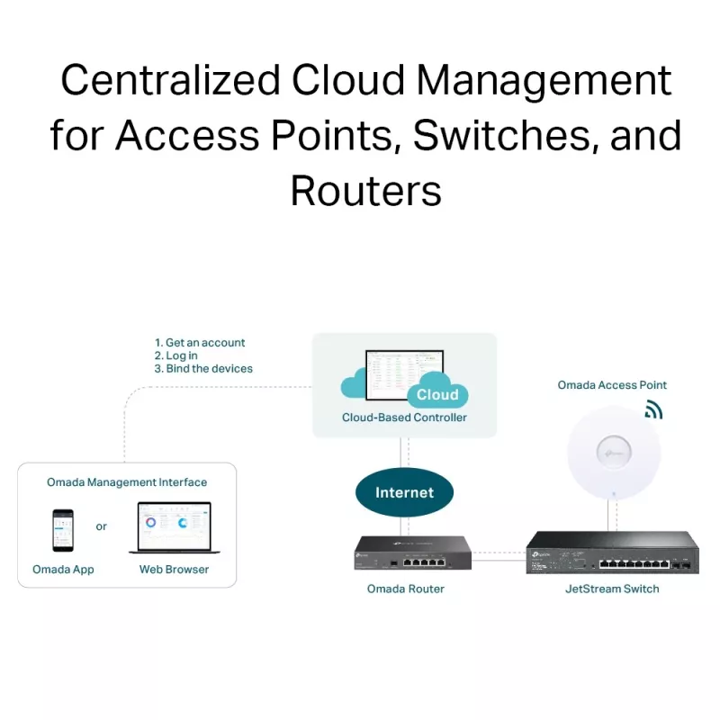 Omada PRO Cloud Based Controller 1-year license fee for one device (Layer 3 Switches Excluded) - 239490 - 2