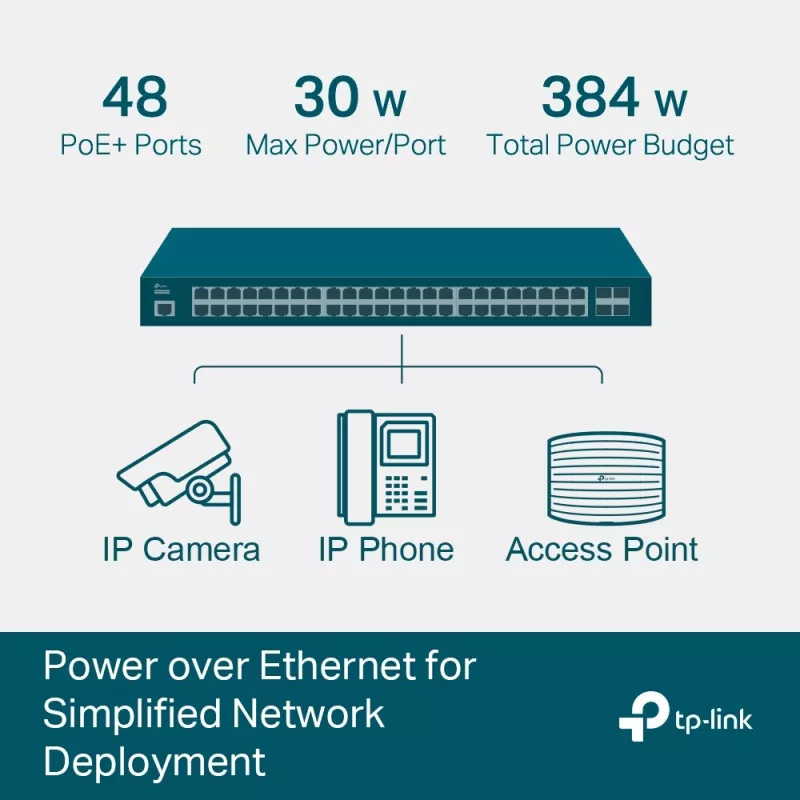 TP-Link Switch full managed Layer2+ 52 Port &bull 48x 1 GbE &bull 4x SFP &bull PoE Budget 384 Watt &bull 48x PoE at &bull 4x SFP