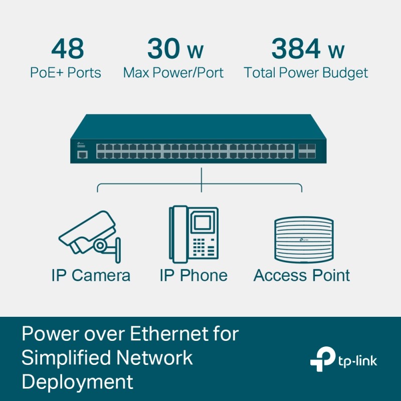 TP-Link Switch full managed Layer2+ 52 Port &bull 48x 1 GbE &bull 4x SFP &bull PoE Budget 384 Watt &bull 48x PoE at &bull 4x SFP