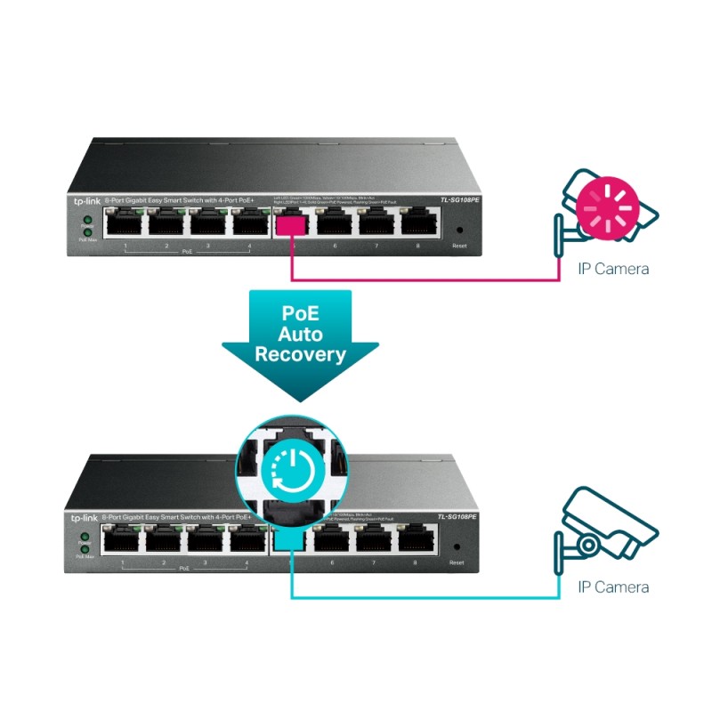 TP-Link - TL-SG108PE - 8-Port Gigabit Easy Smart Switch with 4-Port PoE+ - 209700 - 5