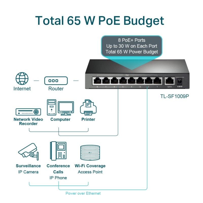 TP-Link - TL-SF1009P - 9-Port 10/100 Mbps Desktop Switch with 8-Port P - 209710 - 4