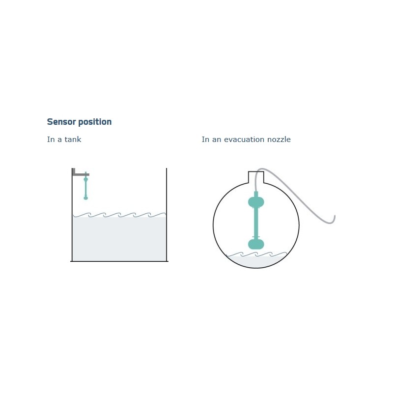 LoRa Adeunis LoRaWAN Pegelwächter (Monitor the evolution of a fluid level) - 178278 - 5