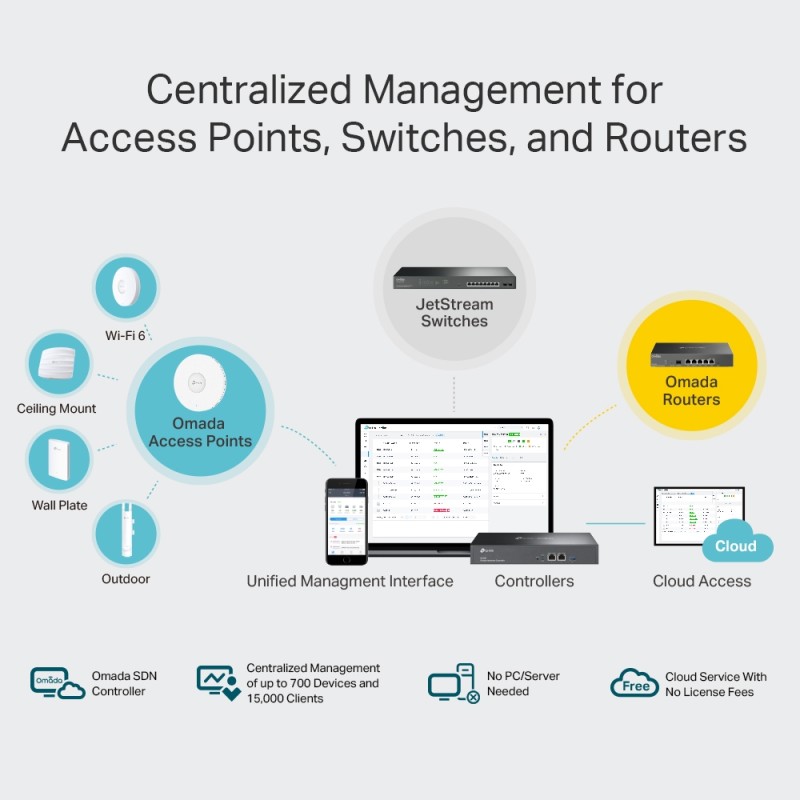 TP-Link - OC300 - Omada Hardware ControllerPORT: 2× 10/100/1000 Mbps - 209748 - 7