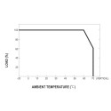 MEANWELL Power Supply - 24V 40W DIN Rail - 246452 - 3