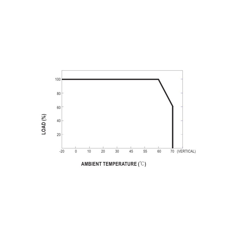 MEANWELL Power Supply - 24V 40W DIN Rail - 246452 - 3