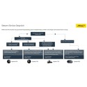 Jabra Speak 750 Bluetooth / USB inkl. LINK 370 UC - 185722 - 2