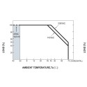 MEANWELL Netzteil - 24V 200W 0-10V Dimm - 244517 - 2