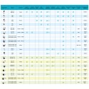 Dahua Entry IP-WLAN-Eyeball-Kamera, 4 MP, 2,8 mm, IP67, weiss - DH-IPC-T4AP-LED-0280B-EUR - 2
