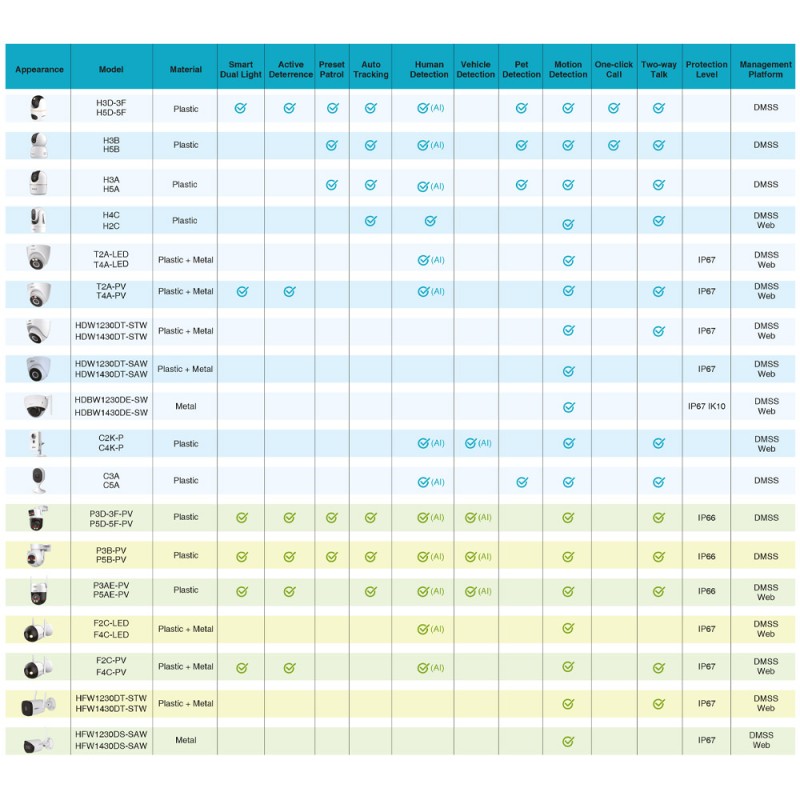 Dahua IP Wi-Fi Bullet Camera, 4 MP, 2.8 mm, IP67, white - DH-F4C-LED-0280BB-EUR - 2