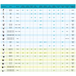 Dahua IP WLAN PT Dome Camera, 2 x 3 MP, 2.8/6 mm, IR 30/50 m, IP66, white - DH-P3D-3F-PV-0280B/0600B-EUR - 1