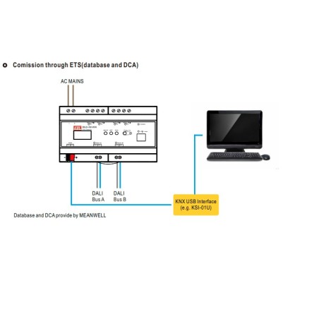 Synergy 21 Netzteil - DALI Controller 2 Kanal KNX-DALI Gateway Mean Well - 247944 - 3