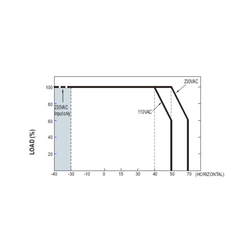 MEANWELL Power supply - 12V 200W IP67 - 250077 - 3