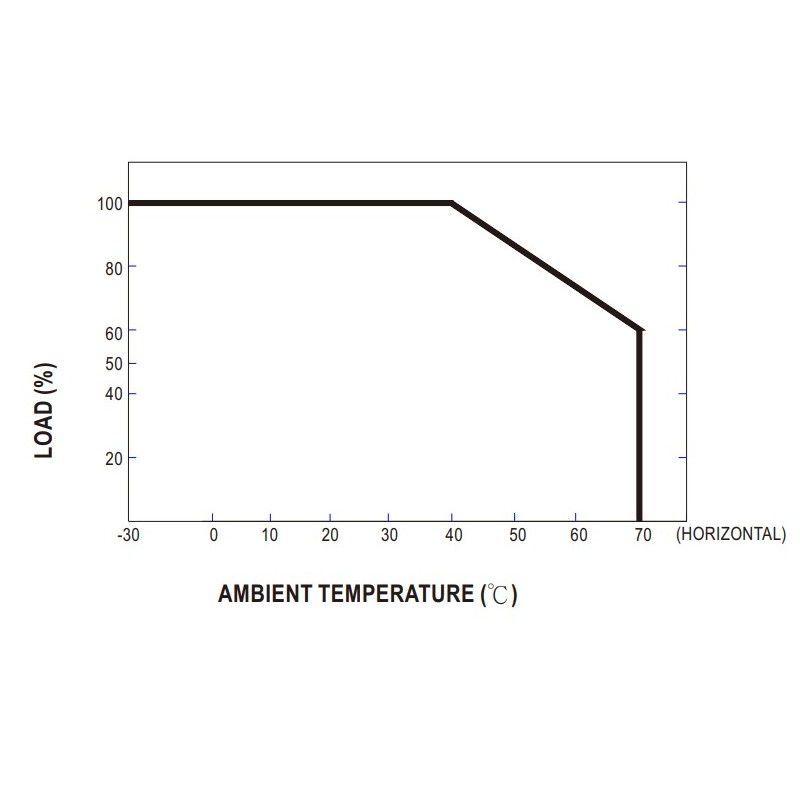 MEANWELL Power supply unit - 24V 16W IP67 - 250291 - 3