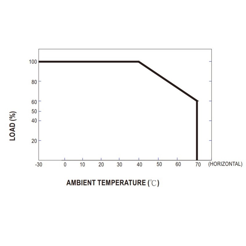 MEANWELL Power supply unit - 24V 35W IP67 - 250294 - 3