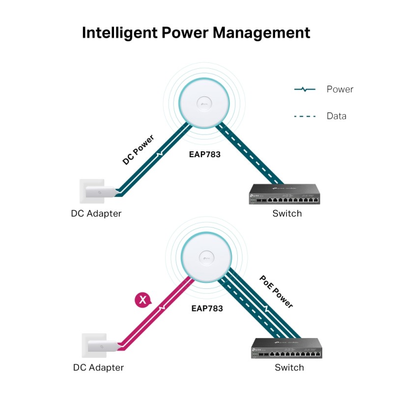 TP-Link Wireless AP WIFI7 &bull BE19000 &bull 4x4 &bull Indoor &bull 2x10 GbE &bull EAP783 &bull Omada - 222114 - 4