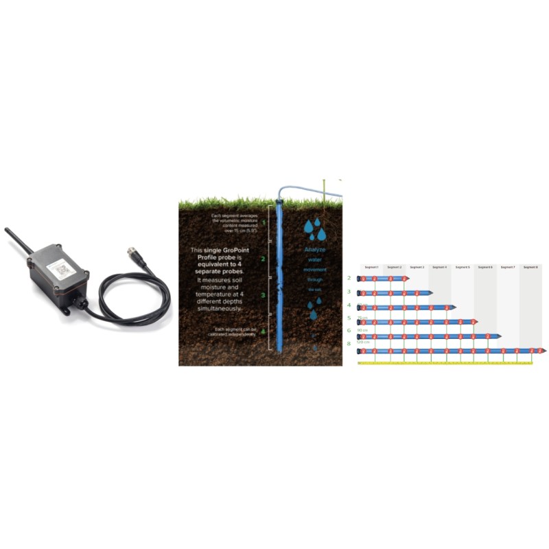 DRAGINO - Sensor - LoRa - Converter for Gropoint Profile multi-level soil sensor -GroPoint Air-EU868 - 217613 - 3