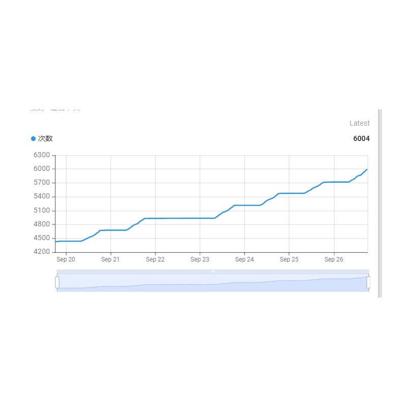 DRAGINO - Sensor - LoRa - Temperature, Airflow and Vibration Sensor Node - LHT65N-VIB-EU868 - 246546 - 3