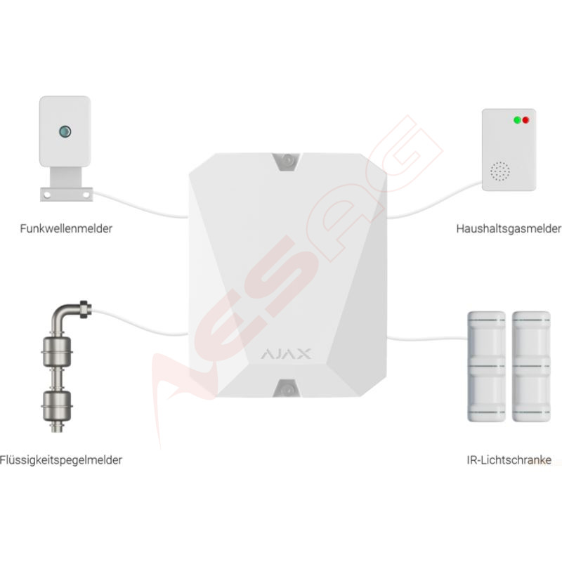 Ajax | Multi-Transmitter Schwarz
