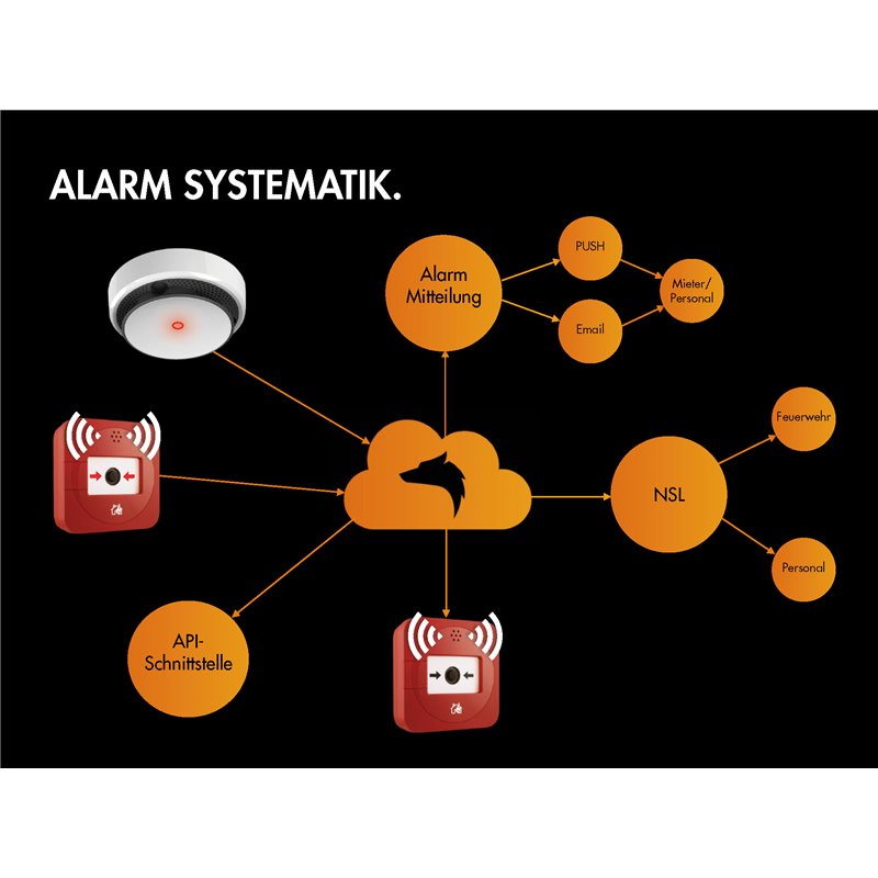 LUPUS - Smoke detector GSM