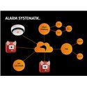 LUPUS NB-IoT - Mobilfunk Hitzemelder (GSM)