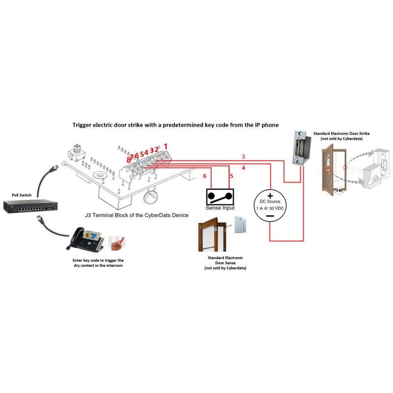 Cyberdata IP Intercoms - SIP Outdoor Intercom - 102119 - 4