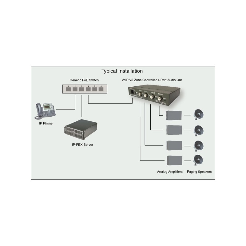 CyberData IP to Analog - SIP Paging Zone Controller 4 Port - 102147 - 2