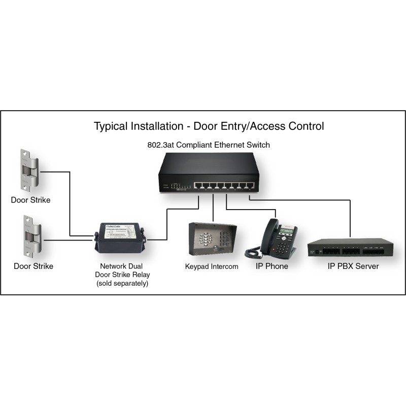 Cyberdata IP Intercoms - SIP Outdoor Intercom with Keypad - 102159 - 2