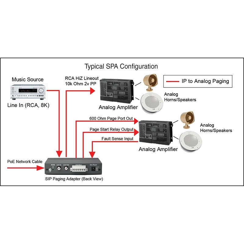 Cyberdata IP to Analog - SIP Paging Adapter - 102163 - 2