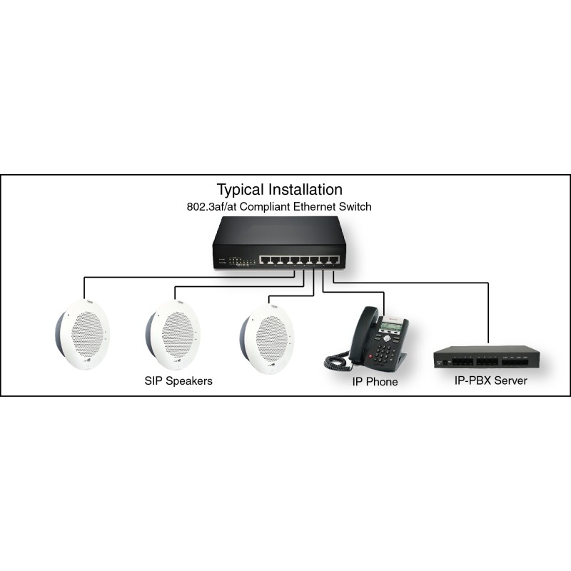 Cyberdata IP Paging - SIP Speaker - Signal White (RAL 9003) - 138347 - 2