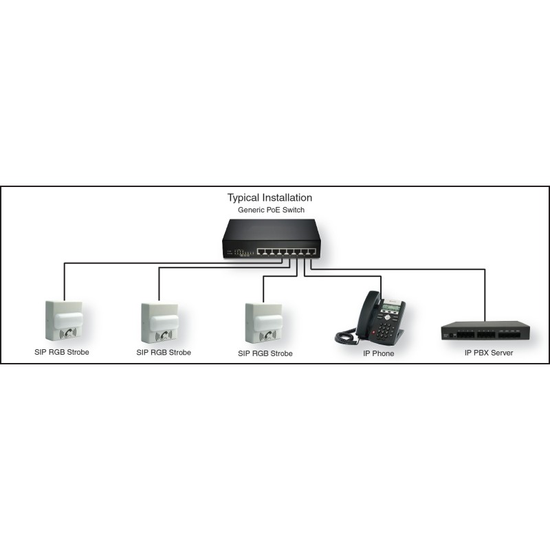 Cyberdata IP Notification - SIP RGB Strobe (Indoor) - 138368 - 2