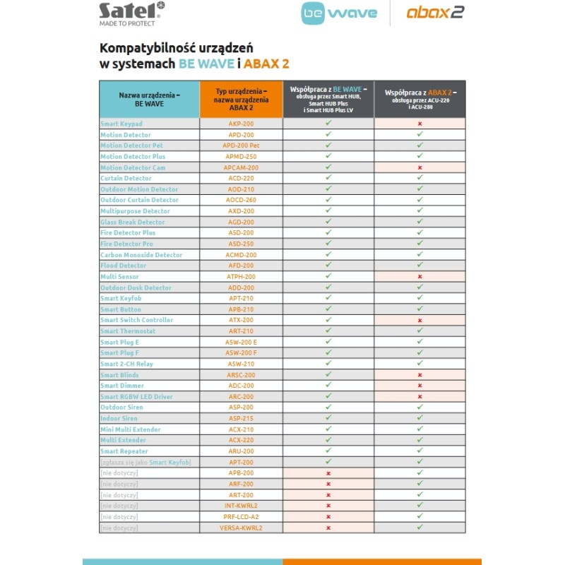 BeWave Funk-Alarmzentrale, 128 ML, 868 - 868,6 MHz, LAN, WIFI, 4G, weiß