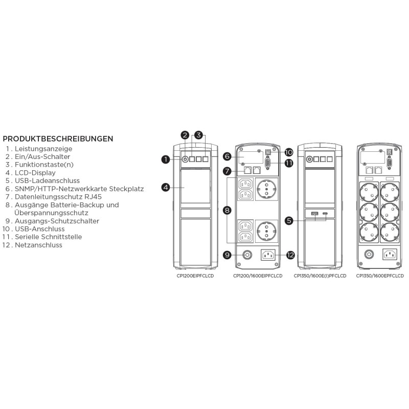 CyberPower USV, PFC-Serie, 1600VA/1000W, Line-Interactive, USB, reiner Sinus, Schutzkontaktdosen/IEC C13 | CP1600EIPFCLCD