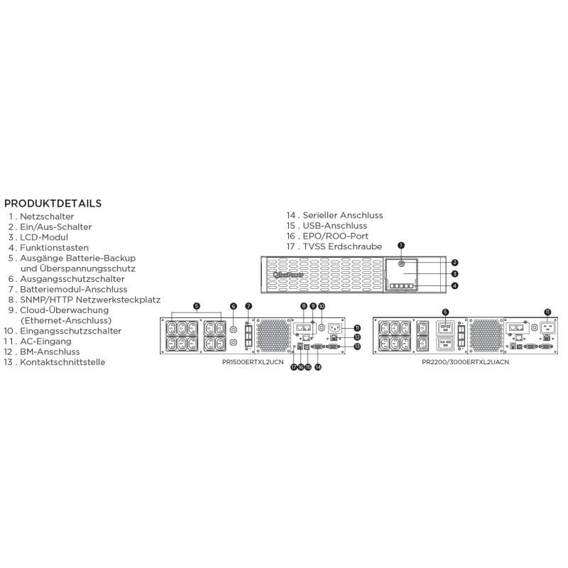 CyberPower USV, PR-XL Tower/19"-PRIII-Serie, 2200VA/2200W, 2HE, Line-Interactive, reiner Sinus, LCD, USB/RS232/CLOUD, ext.Runtim