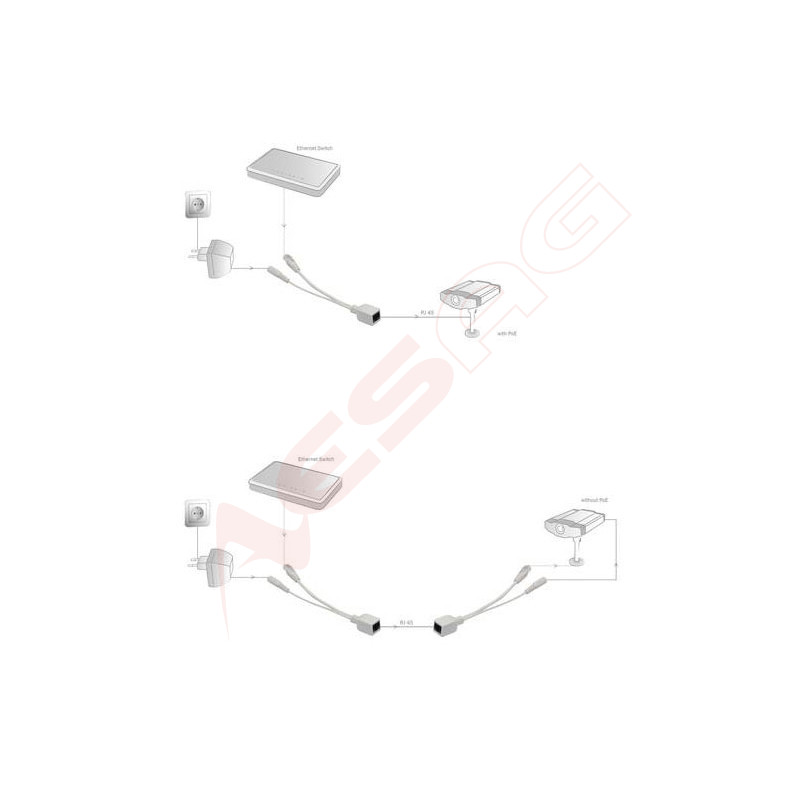 Passiver PoE Adapter (Paar) für IP Kameras