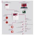 Satel fire alarm control panel