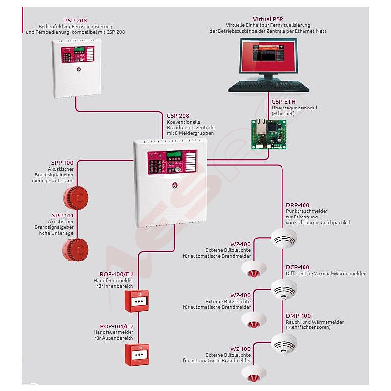 Satel fire alarm control panel