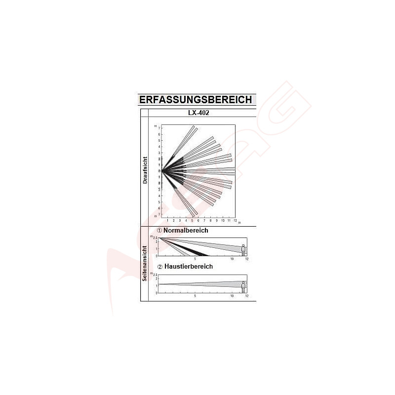 OPTEX - Aussenbewegungsmelder 12m, 120°