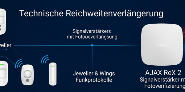 Ajax ReX vs. ReX 2: Welcher Funk-Repeater passt zu deinem Sicherheitssystem?
